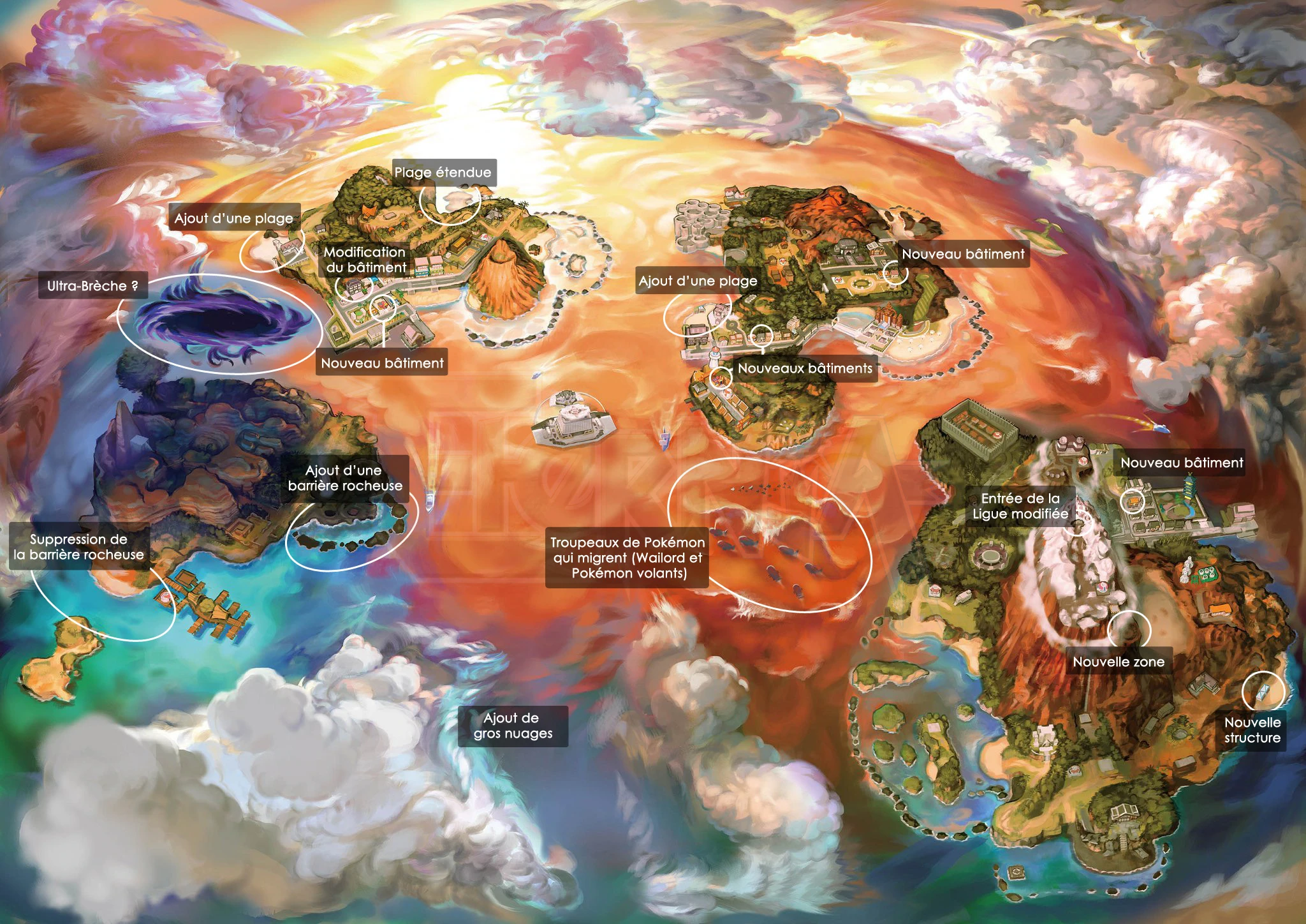 alola comparaison