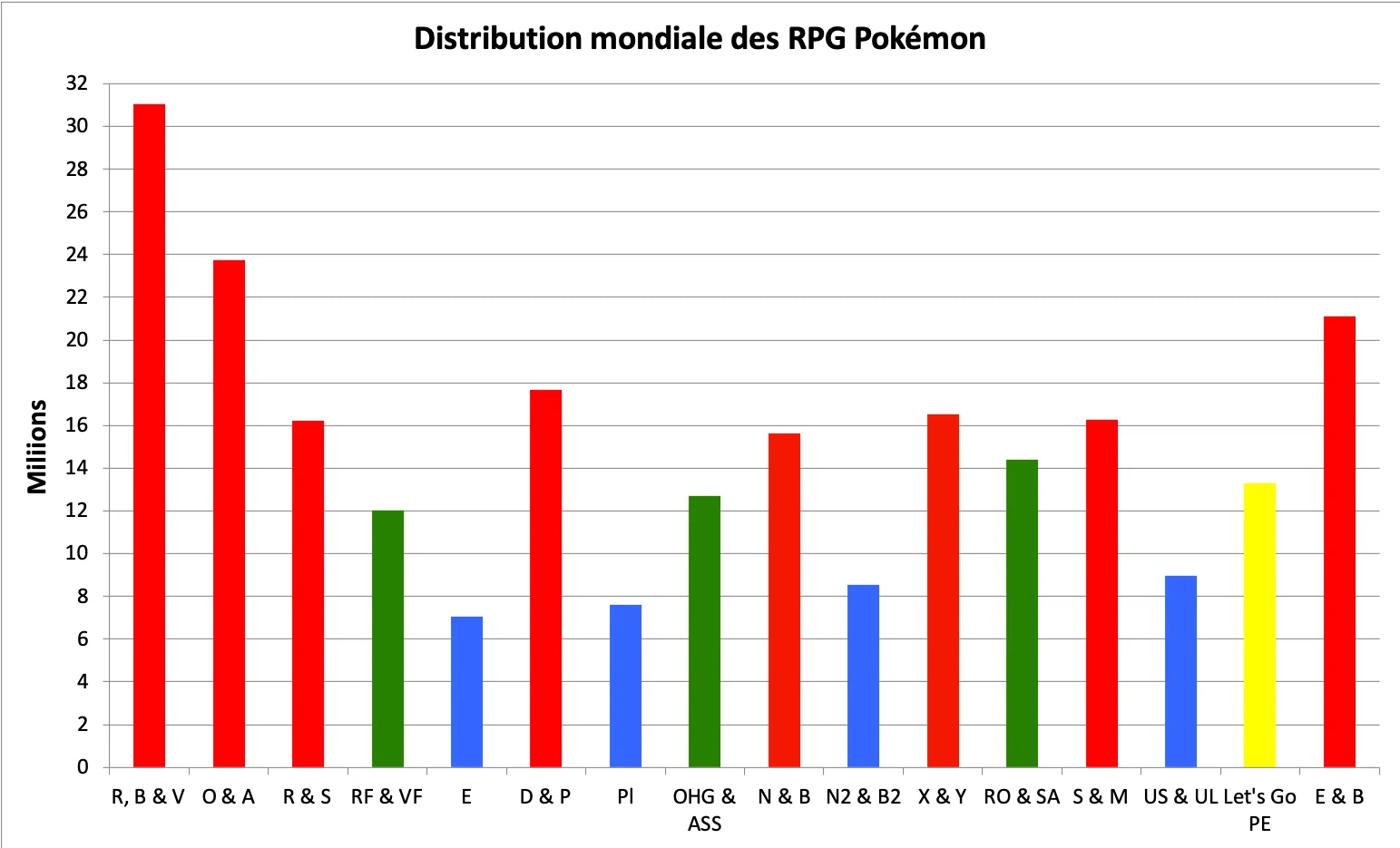 graphique ventes aquateur